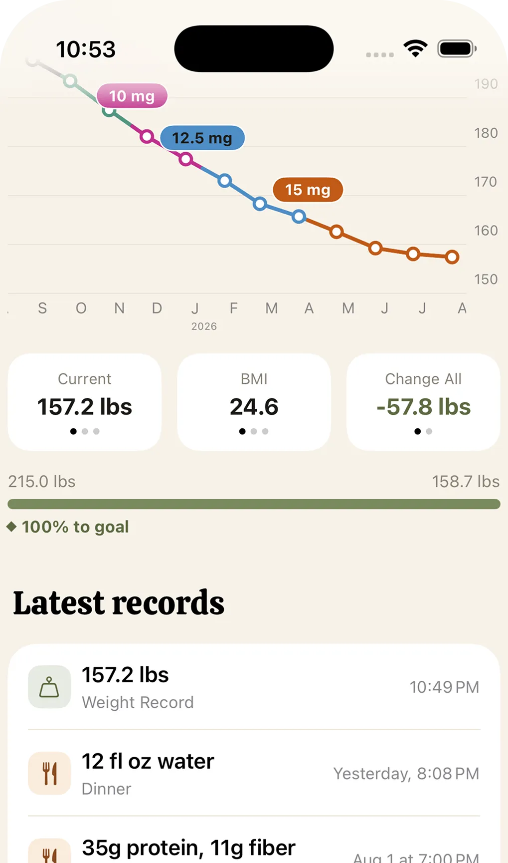 Weight chart with 10, 12.5 and 15 mg dose pills along the curve