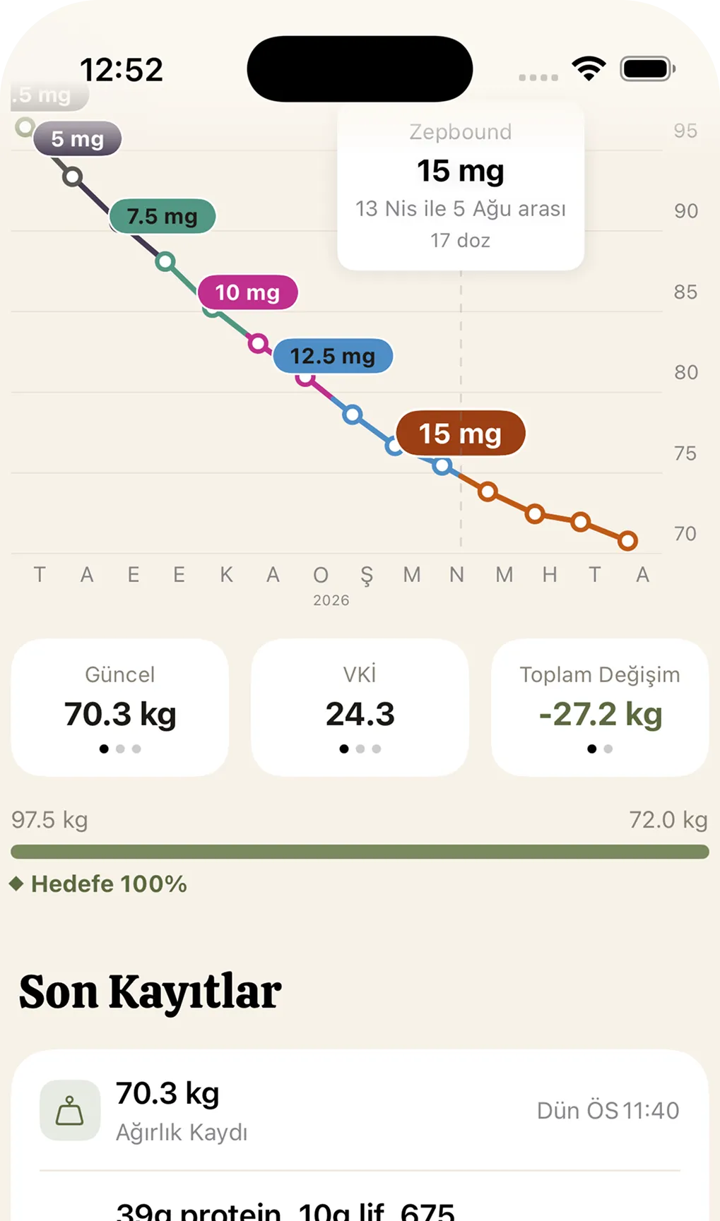 Eğri boyunca 5 ile 15 mg arası doz etiketleriyle kilo grafiği